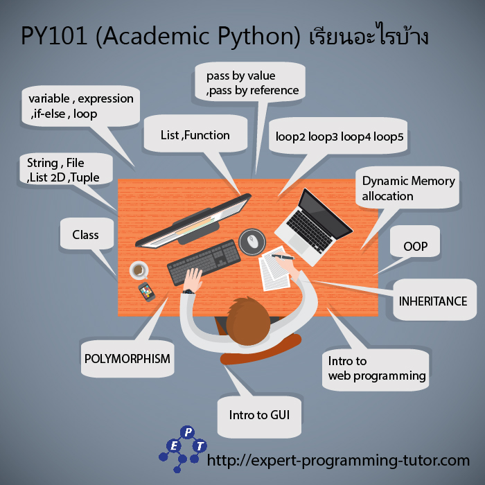 python_learn